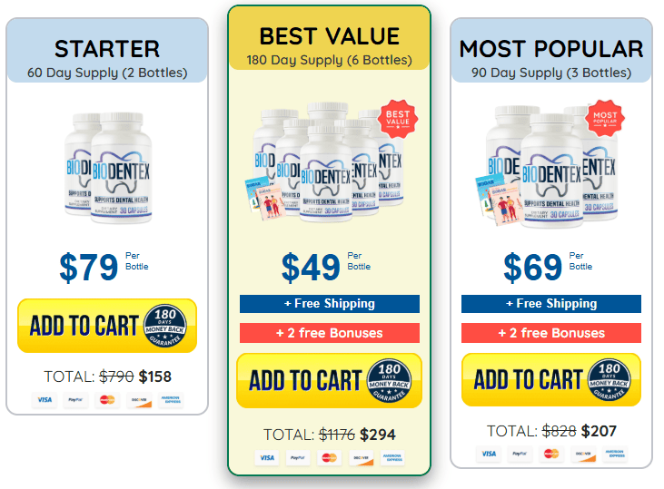 BioDentex Review USA – Natural Support for Teeth & Gums 4 BioDentex - price