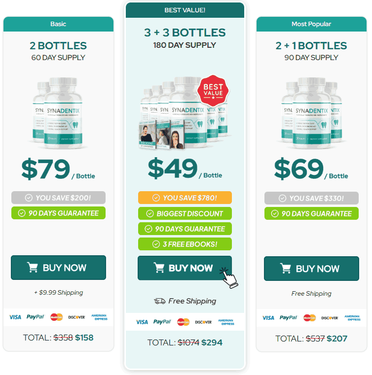 Synadentix Review – Strong Teeth & Healthier Gums Naturally 6 Synadentix - Rate chart