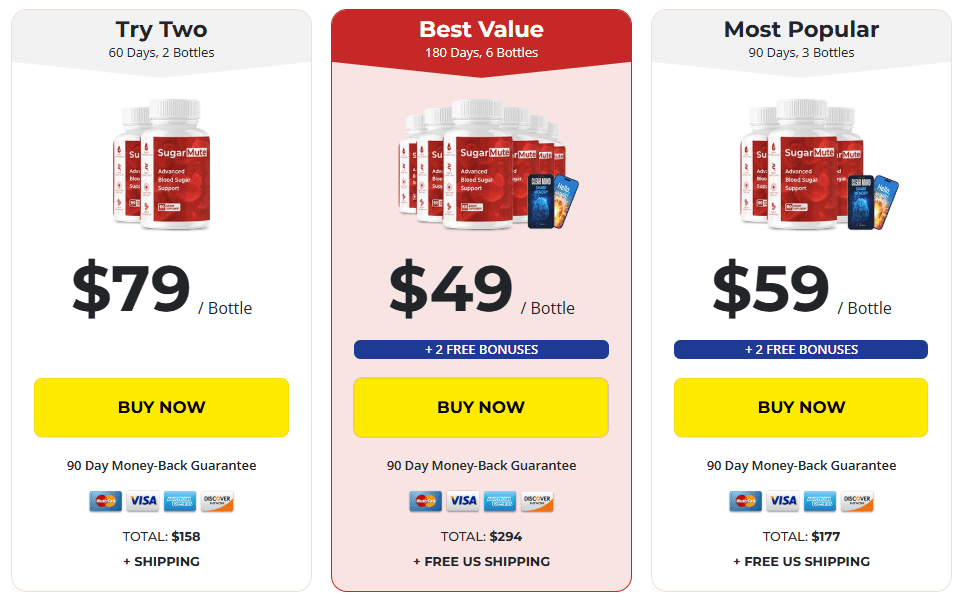 SugarMute Review | Natural Blood Sugar Support - Official 4 SugarMute - Price